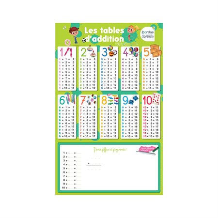 Les tables d'addition